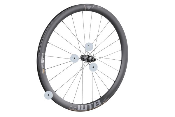 WTB CGR i28 kerékszett összefoglaló